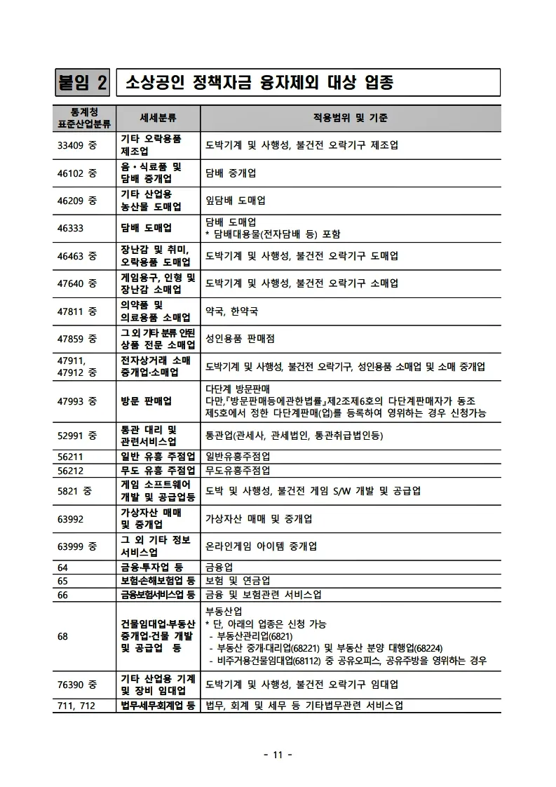 소상공인-부담경감-크레딧-제외대상-업종표-첫번째
