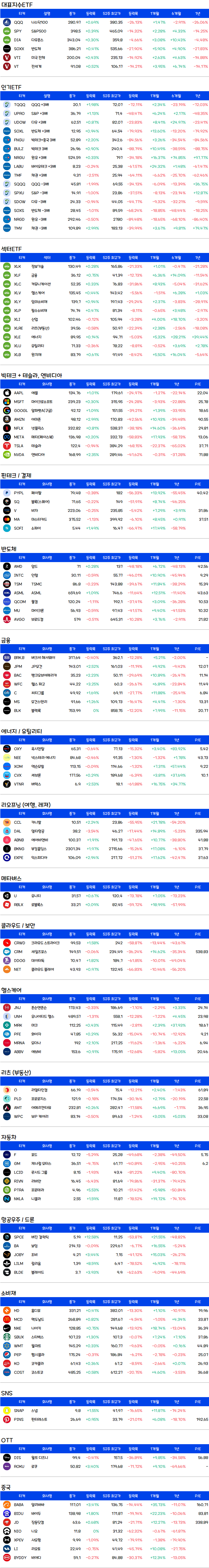 미국주식-증시요약