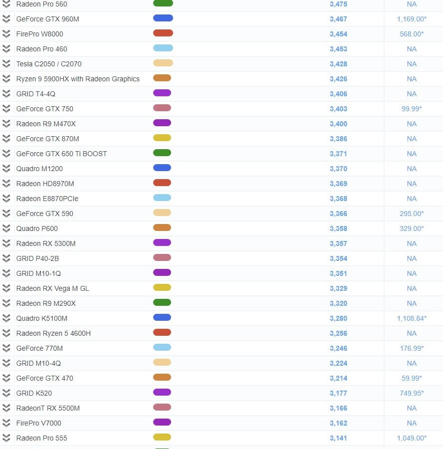 그래픽카드 성능순위 111~130위