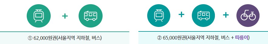 기후동행카드-가격을-보여주는-그림-사진