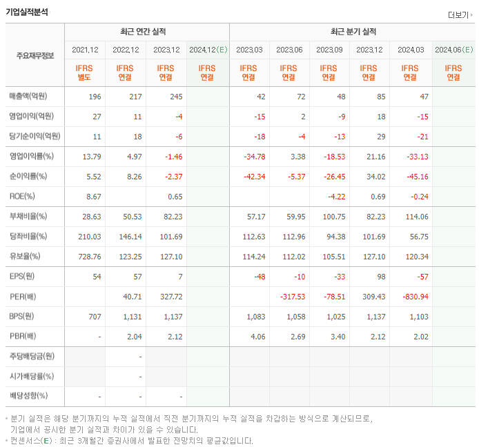 모아데이타_실적