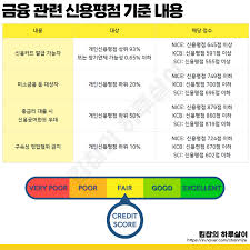 신용등급 점수표