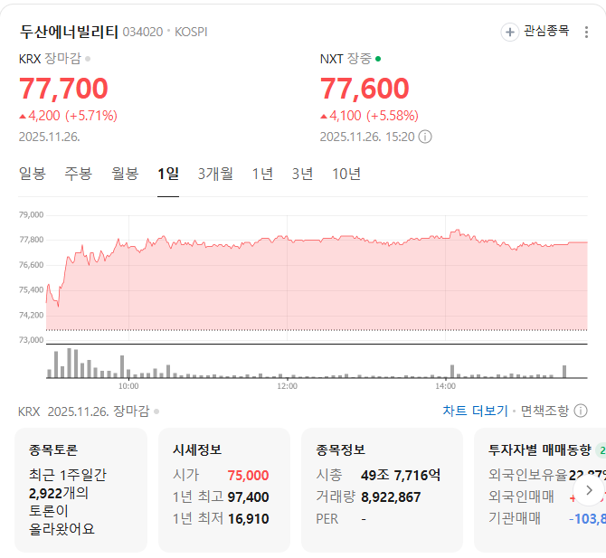 두산에너빌리티 시세