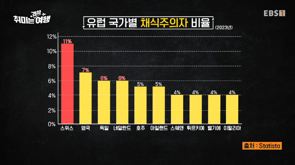 132년전부터 동물 무마취 도살법 등록했다는 스위스의 동물법.jpg | 인스티즈