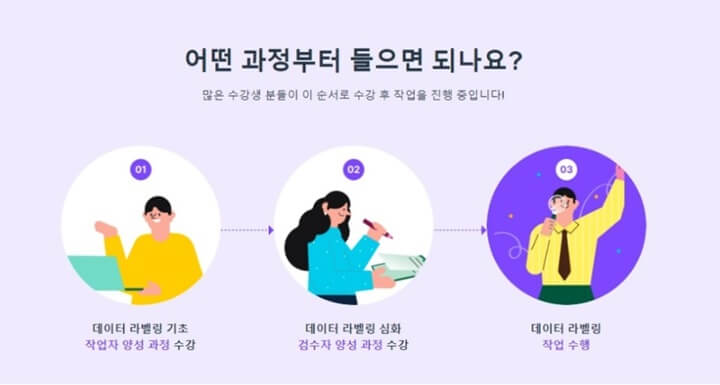 데이터-라벨링-알바-데이터-라벨링-자격증
