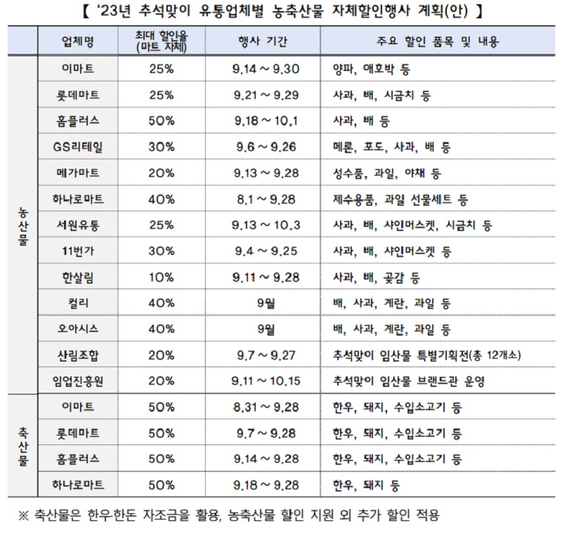 추석맞이 마트 할인 날짜 확인하기