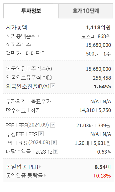 한동훈 테마주 덕성