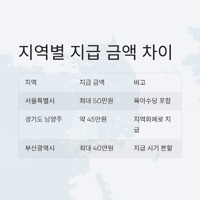 민생지원금 자녀 최대 50만원