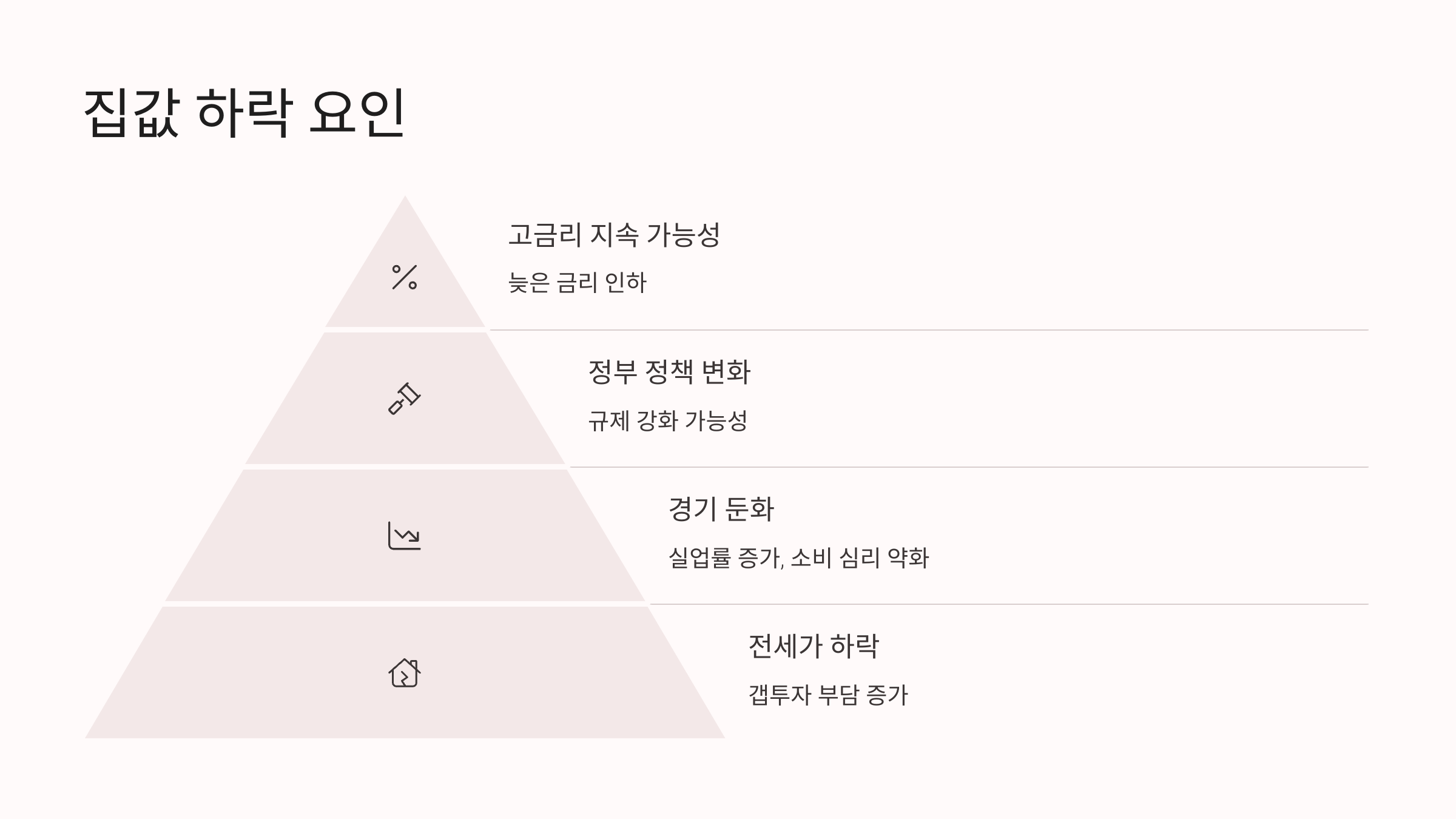 집값하락요인