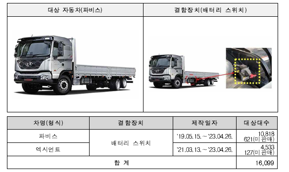 현대자동차