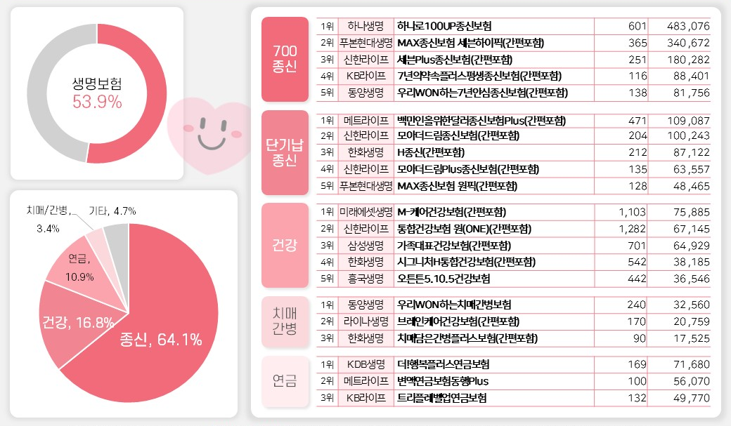 생명보험사 마감리스트