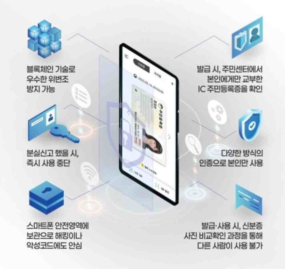 모바일 주민등록증 발급 가이드(2025년 최신)