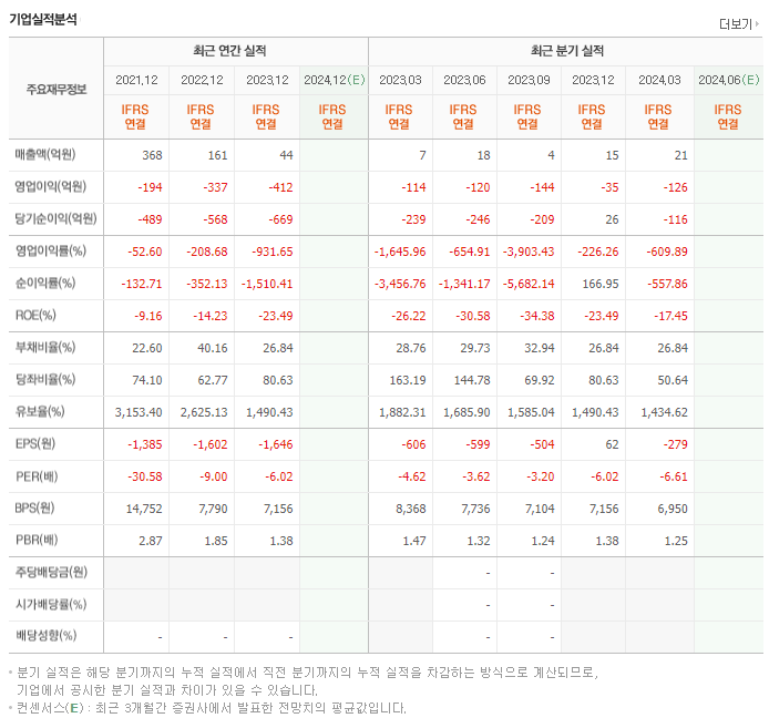 제넥신_실적