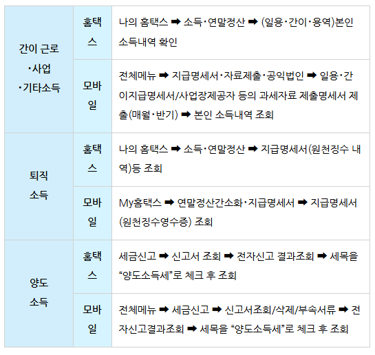 지급명세