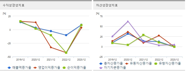제일전기공업 주가 성장성
