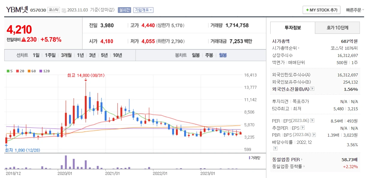 이준석-테마주-YBM넷