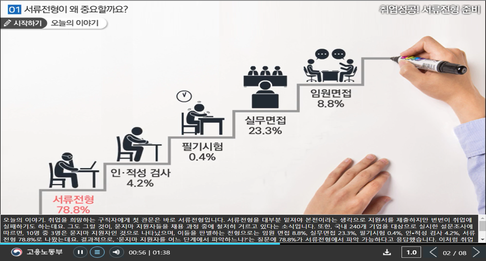 실업급여 구직활동 증빙
