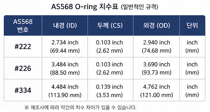 필터 하우징과 카트리지 산업에서 매우 흔한 규격이다.