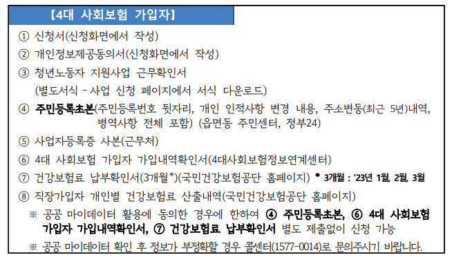 경기도 청년 복지포인트