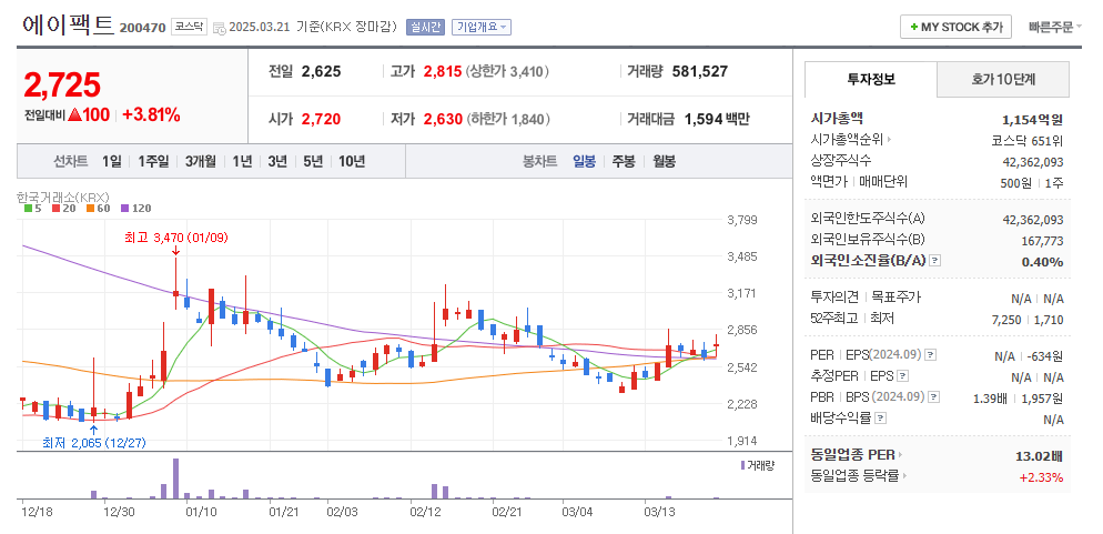 에이팩트 일봉차트