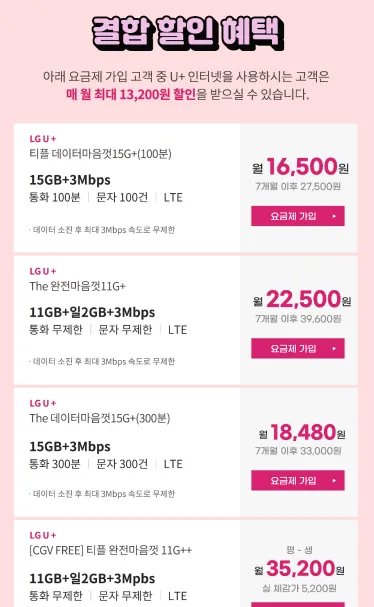 LG U+ 알뜰폰 요금제 추천