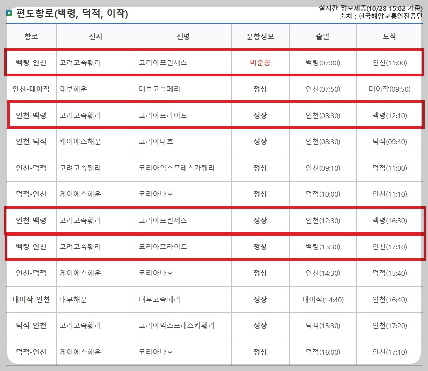 백령도 배편 요금 시간표 예약 방법 소요시간