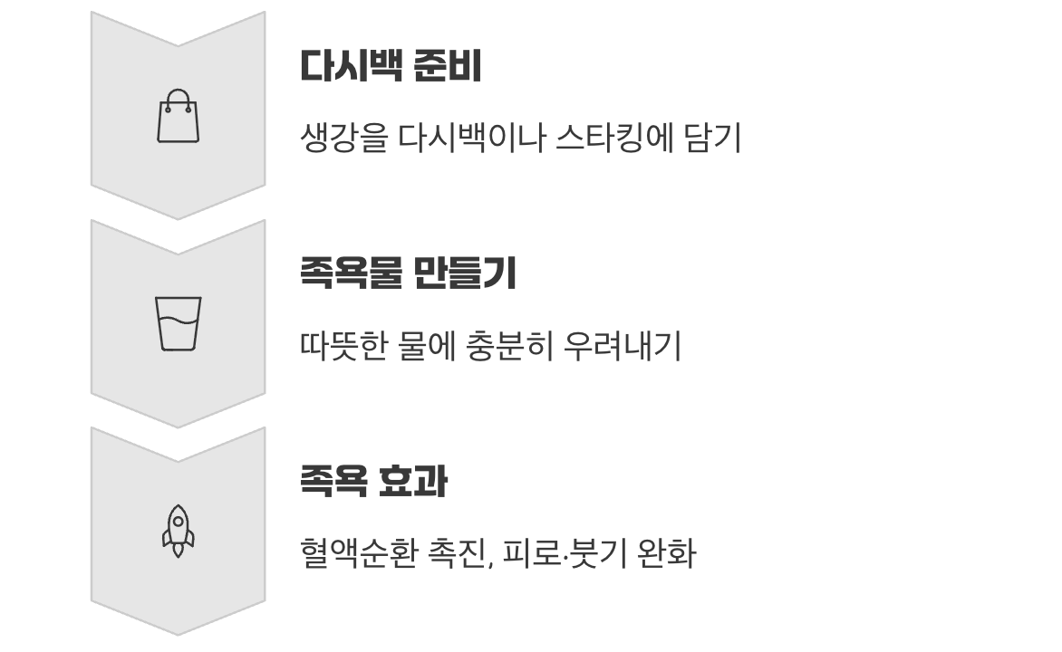 3. 하루의 피로를 풀어주는 힐링 아이템으로