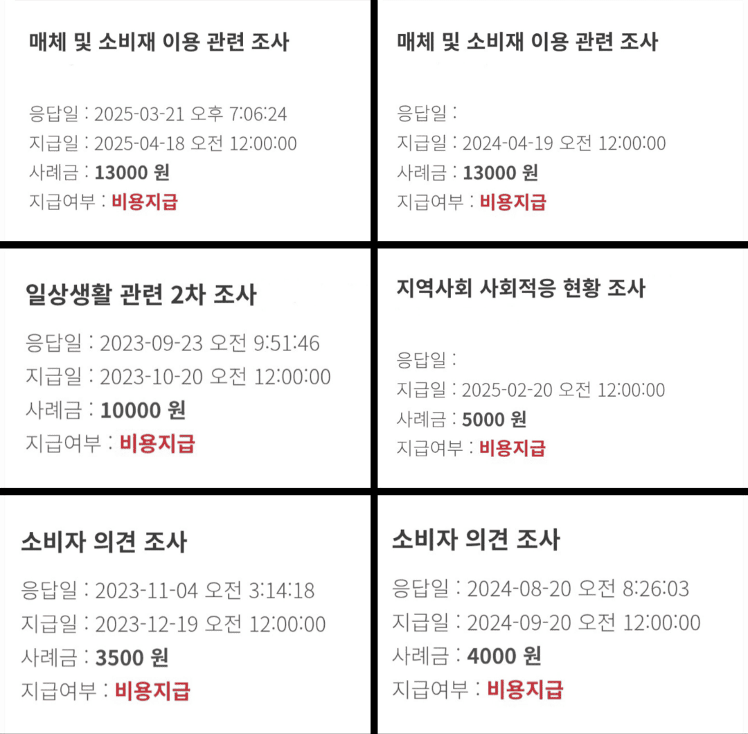 한국리서치 고단가 설문조사 예시