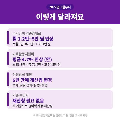 2027년 기준 중위소득 인상으로 달라지는 주거급여 교육급여 변경 사항