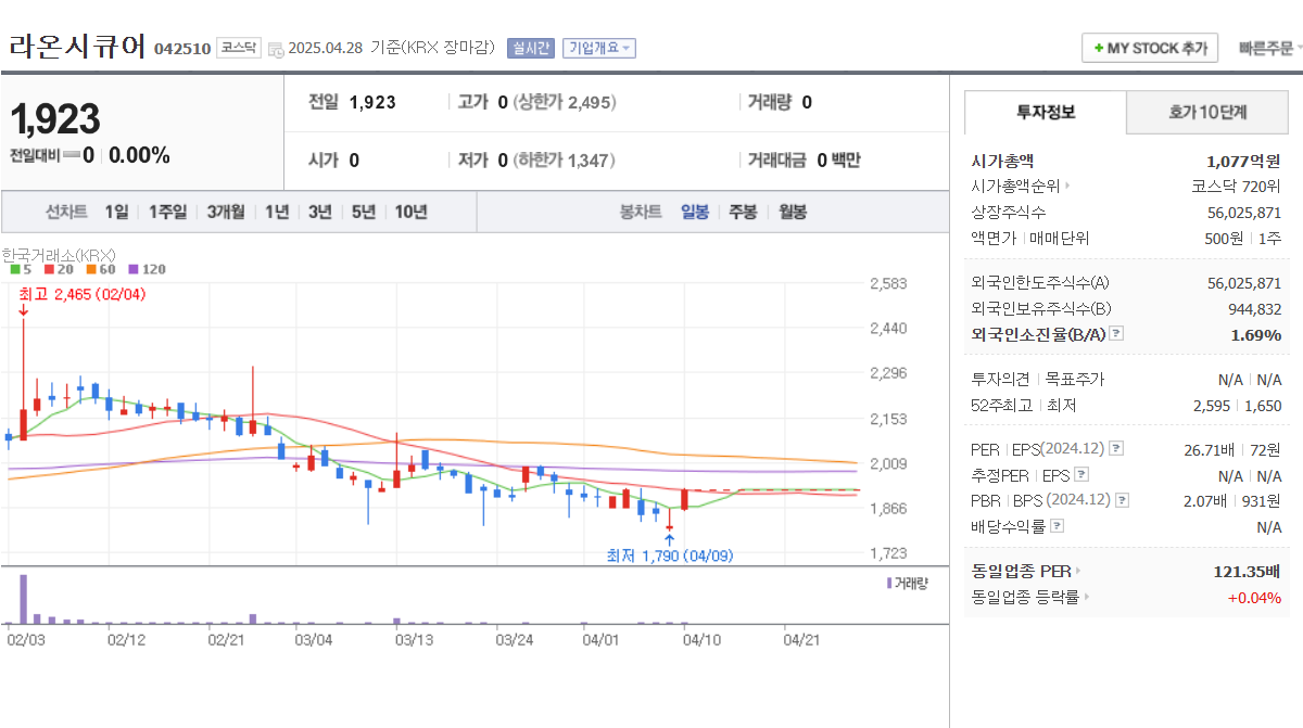 통신 보안 관련주 한싹 아톤 모니터랩 라온시큐어 윈스