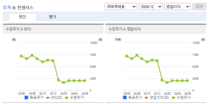 엔케이맥스_컨센서스