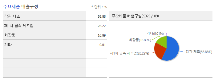 한국주철관_주요제품