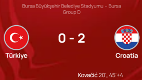 UEFA 유로 2024 예선 경기 결과 튀르키예 크로아티아 그룹 D조