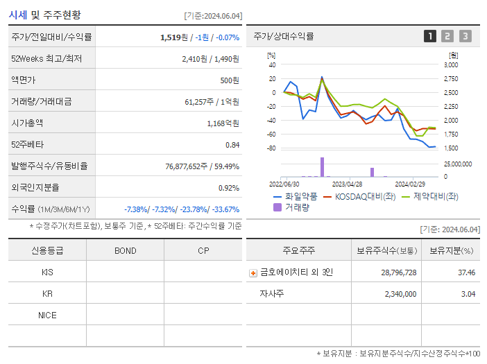 화일약품_기업개요