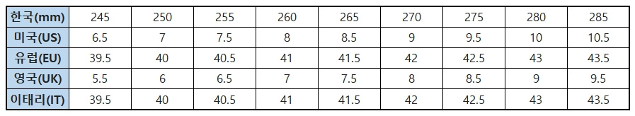 미국 신발 사이즈