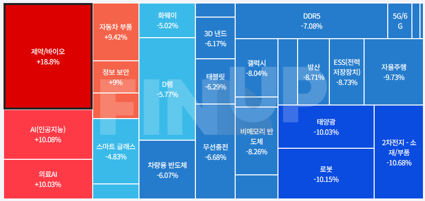 25.11.05(수) 오늘의 테마동향 및 특징주 정리
