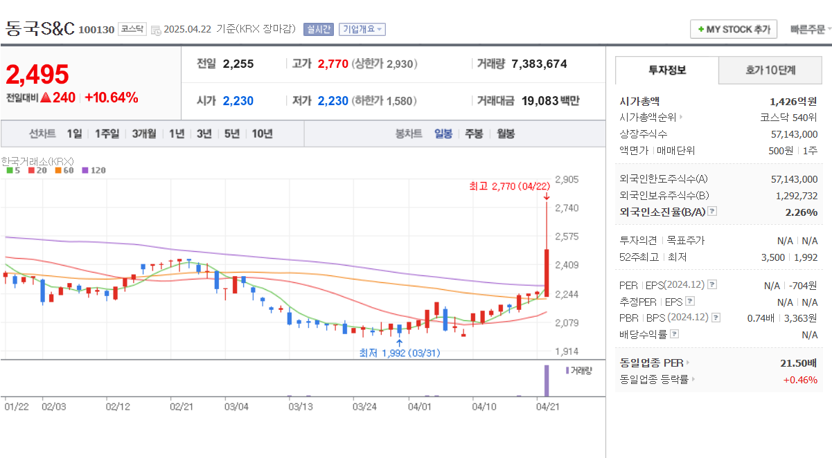 2025 풍력 발전 관련주 유니슨 금양그린파워 씨에스윈드 동국 S&C SK이터닉스 요약