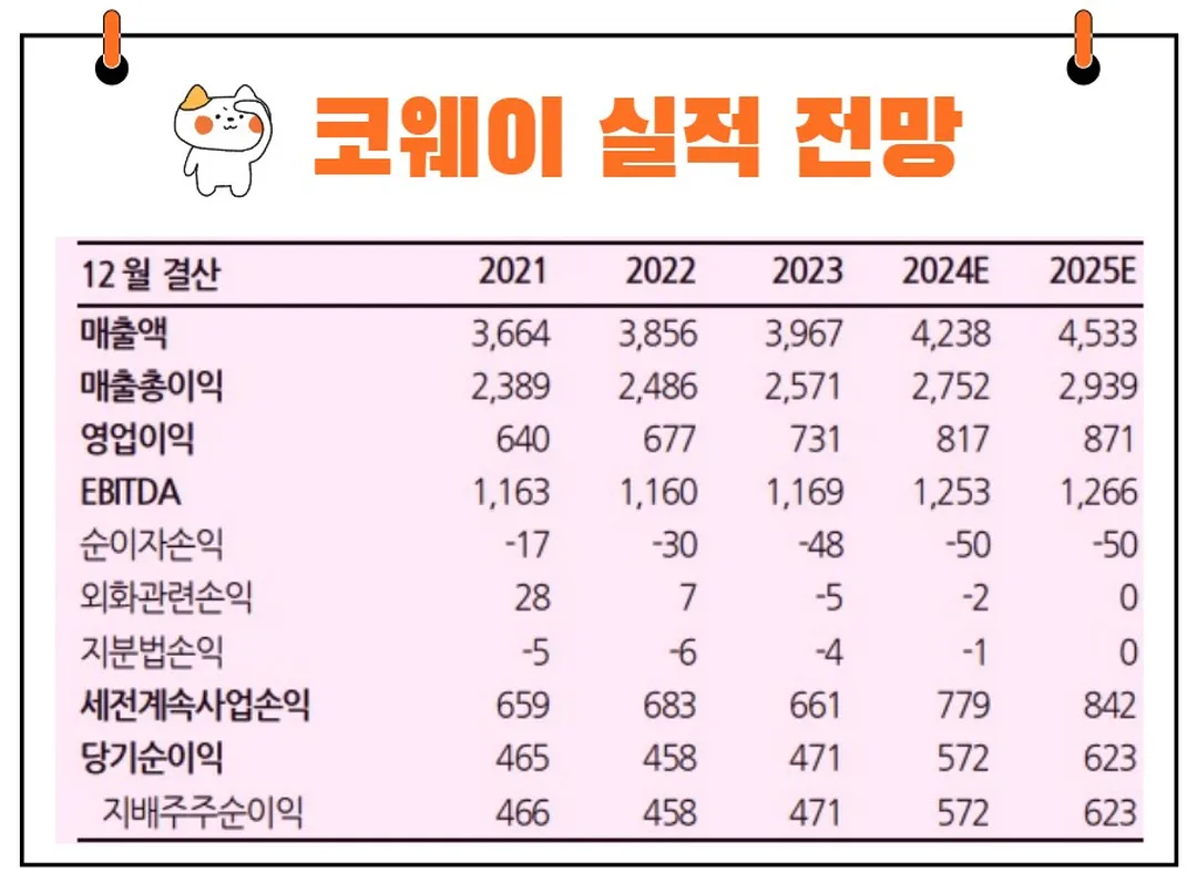 코웨이 실적 전망