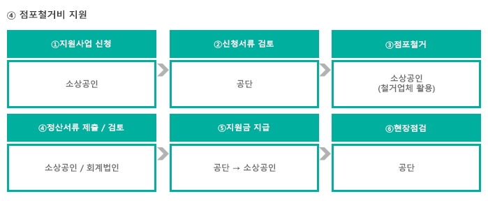 폐업 철거 지원
