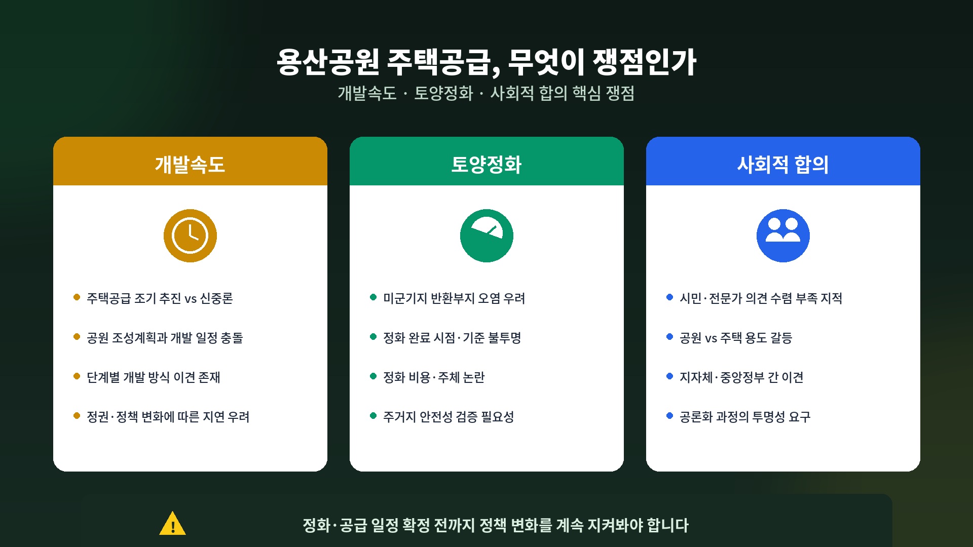 용산공원 주택공급 논란, 개발속도&middot;토양정화&middot;사회적 합의 쟁점 정리에 대한 내용