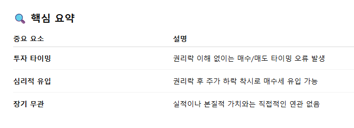 무상증자 권리락이란