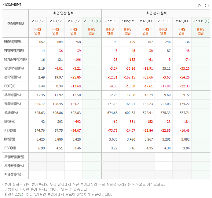 젬백스_실적자료