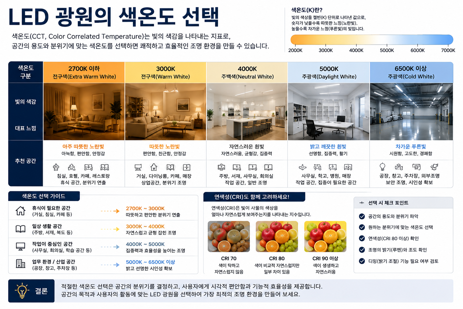 LED 광원의 색온도 선택