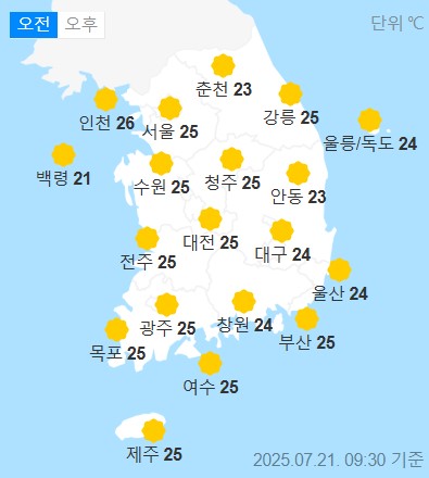 weather