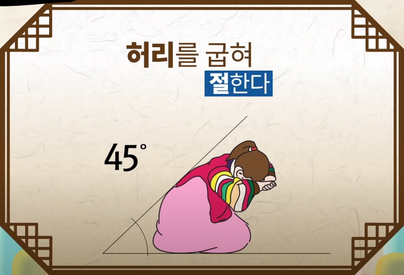 새해 설날 구정 남자 여자 어린이 절하는 순서 방법