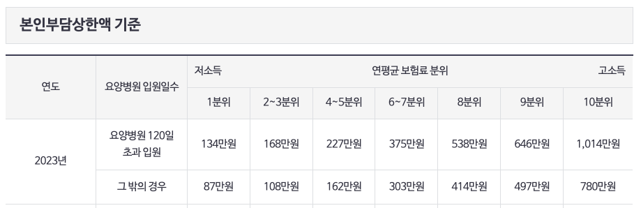 건강보험료환급금조회