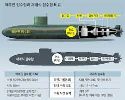 핵잠수함 건조 한국