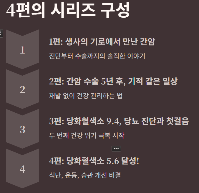 두 번의 건강 위기 체험기: 간암∙당뇨 시리즈 예고
