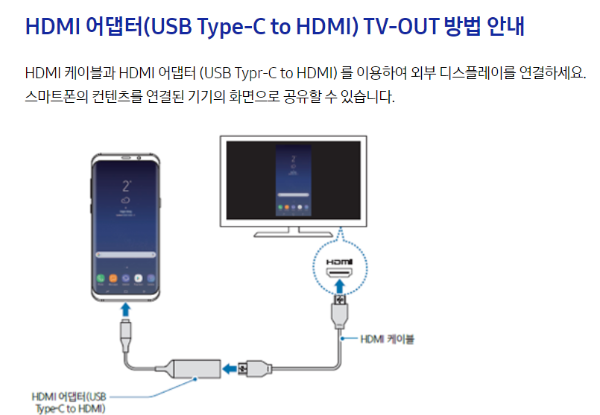 휴대폰을 TV로 크게보기 사진5