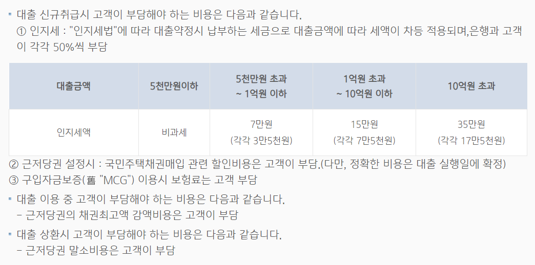 기업은행 특례보금자리론